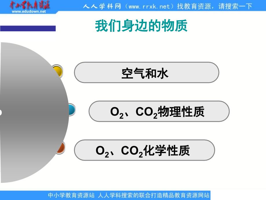 沪教版化学九年第2章《我们身边的物质》ppt复习课件_第3页