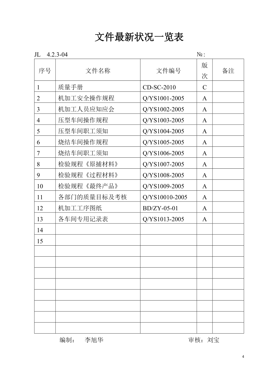 9000认证原版表格_第4页