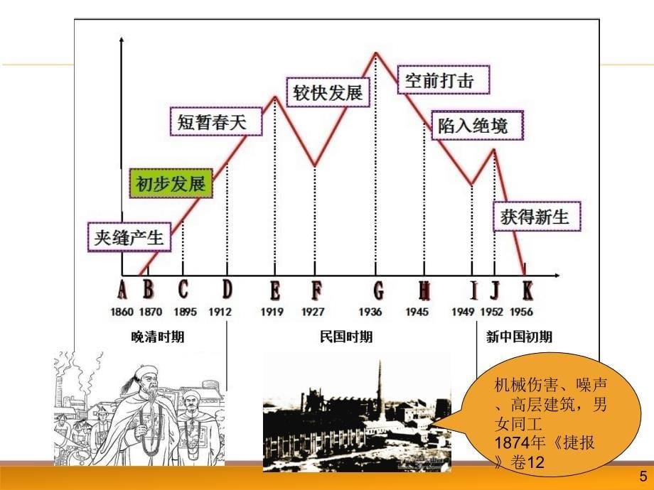 【5A版】现代企业安全管理_第5页