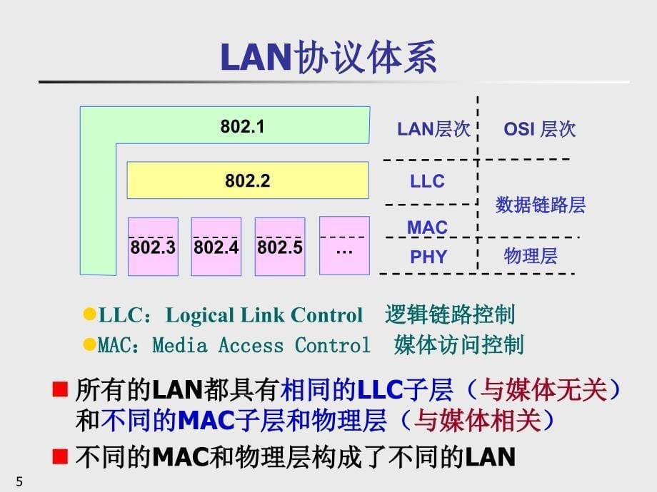 《lan协议体系结构》ppt课件_第5页