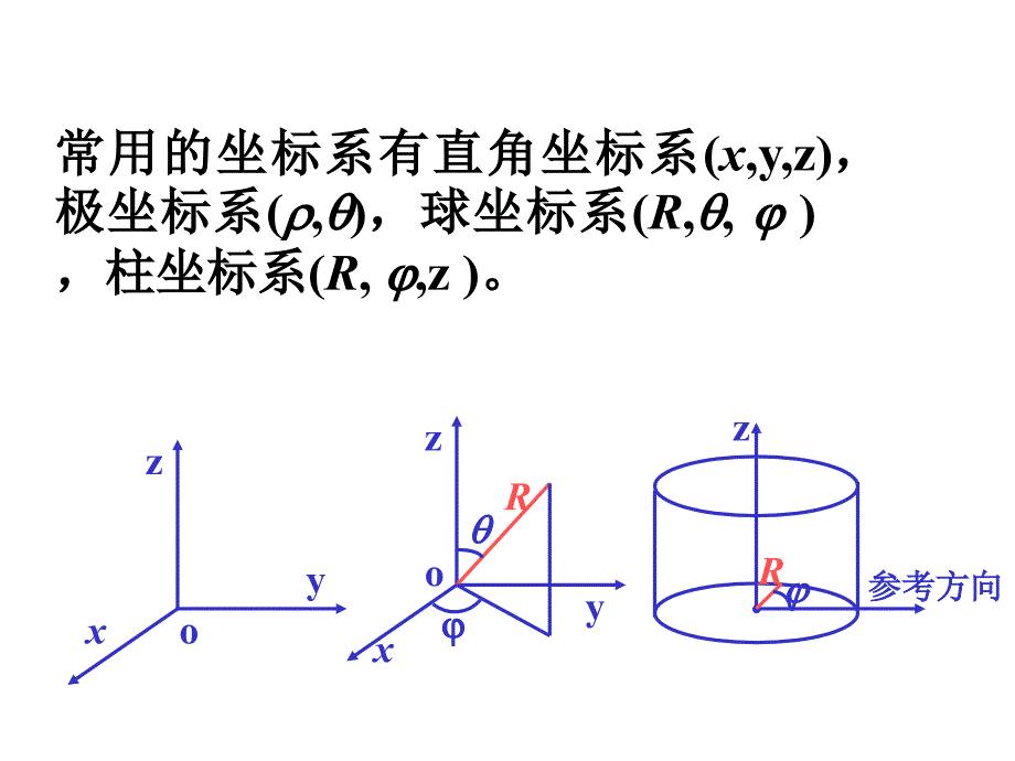 大学物理描述质点运动的四个物理量1_第3页
