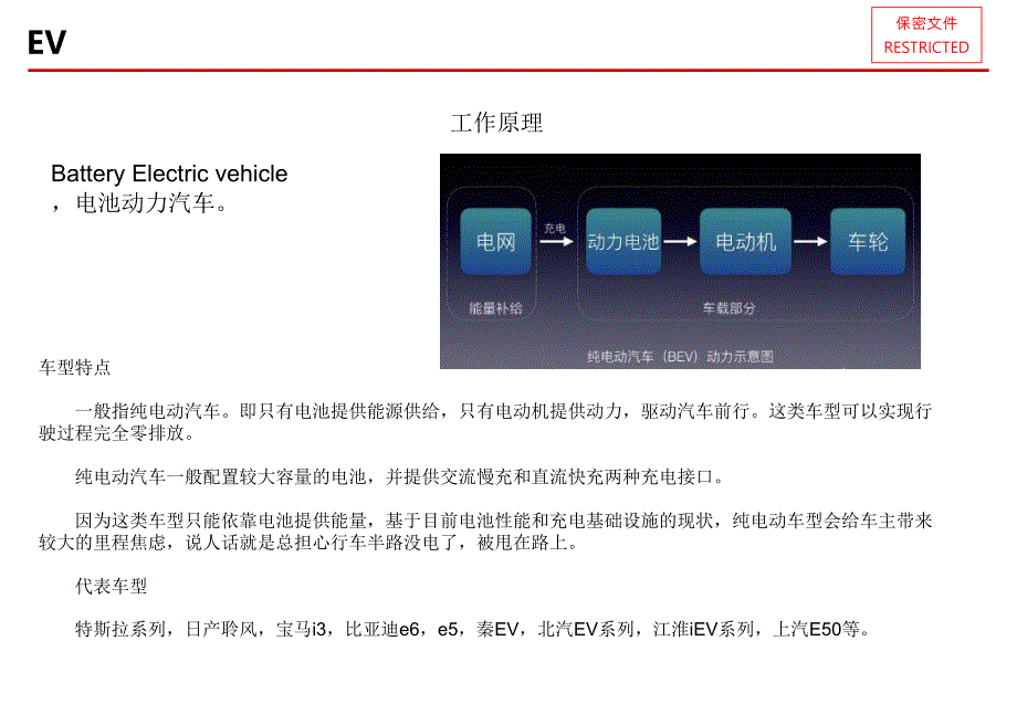 新能源汽车EV、PHEV、HEV区别_第2页