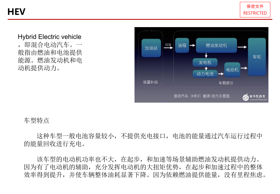 新能源汽车EV、PHEV、HEV区别_第3页