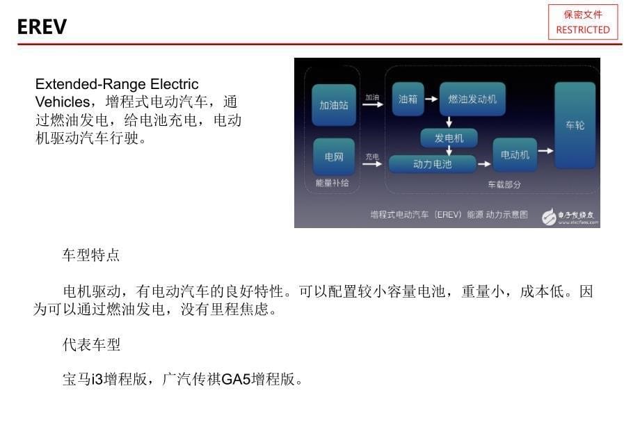 新能源汽车EV、PHEV、HEV区别_第5页