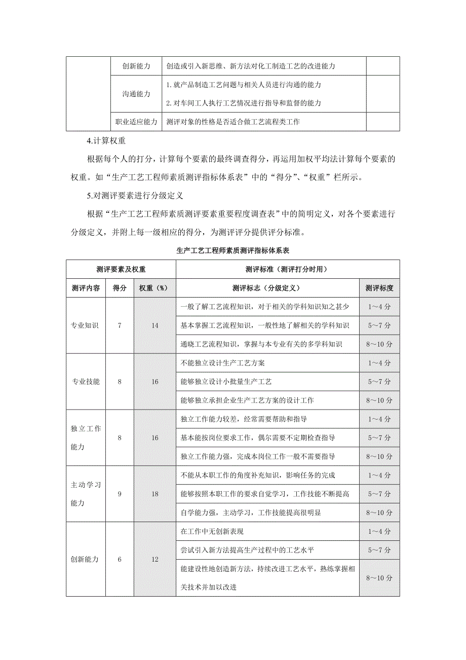 生产人员素质测评方案设计_第4页