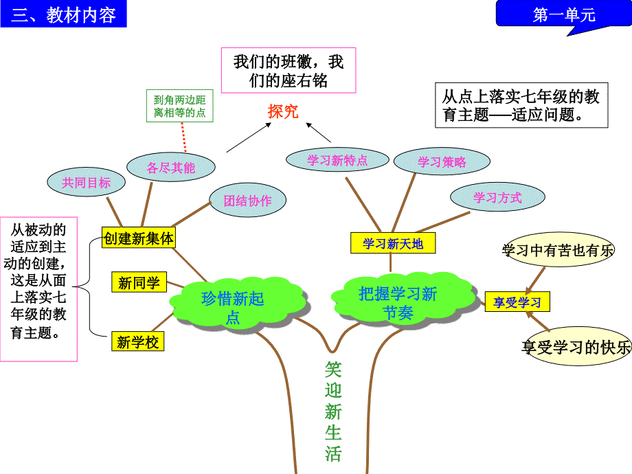 王敏勤政治知识树_第4页