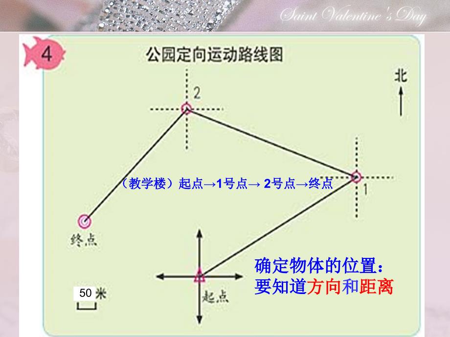 位置与方向(例4)_第4页