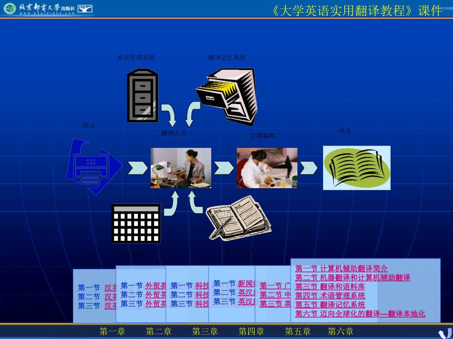 《计算机辅助翻译》ppt课件_第3页