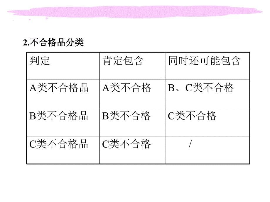 质量专业理论与实务第三章抽样检验_第5页