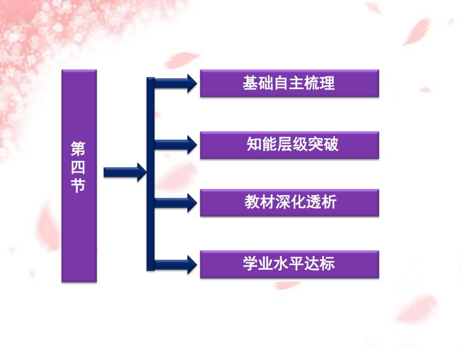 [地理课件]中图版地理必修一课件第1章第4节地球的圈层结构_第3页