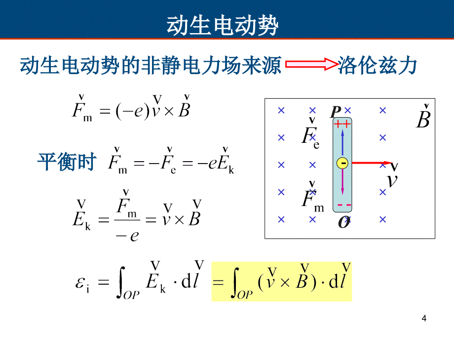 动生电动势和感生电动势-new_第4页