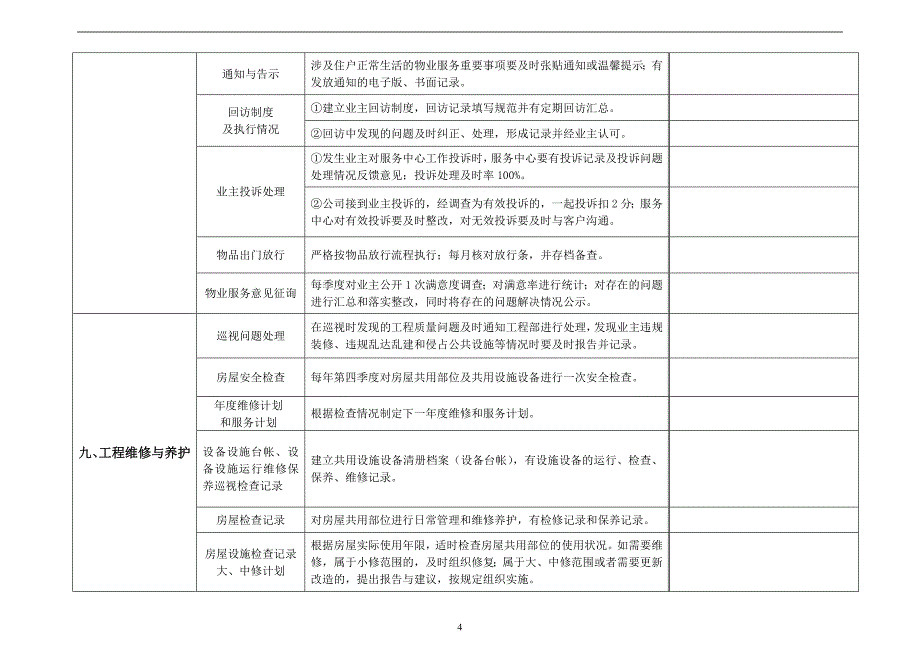 物业服务环境职业健康安全月工作检查表._第4页