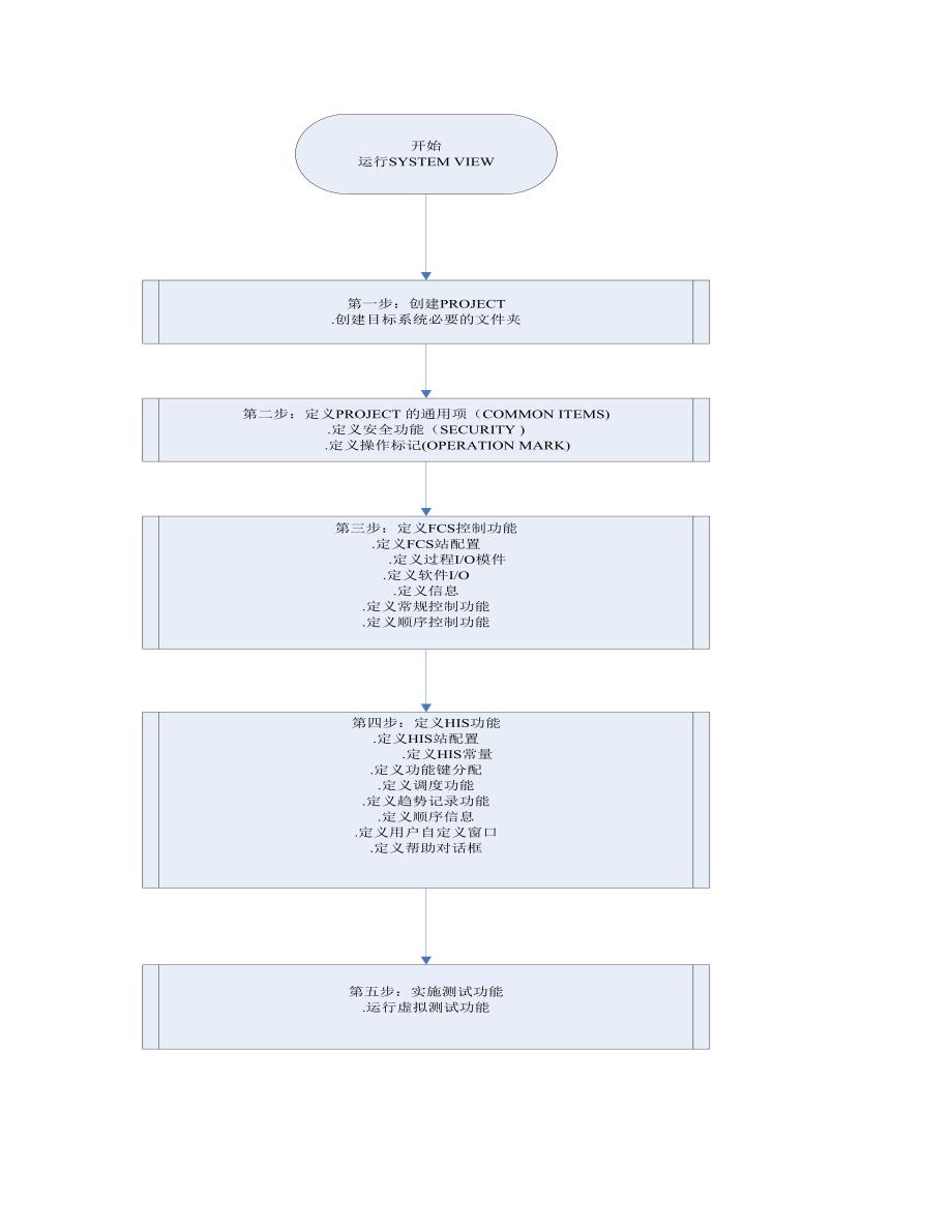 日本横河dcs cs3000培训教材_第3页