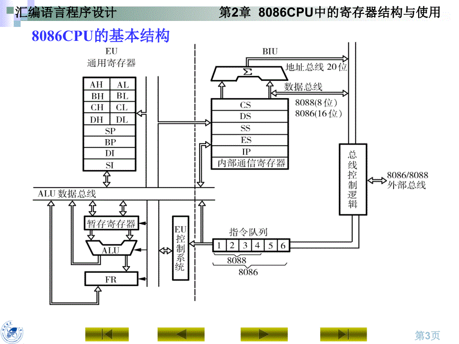 cpu中的寄存器结构与使用_第3页