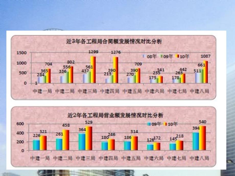 《中建各局简介》ppt课件_第2页