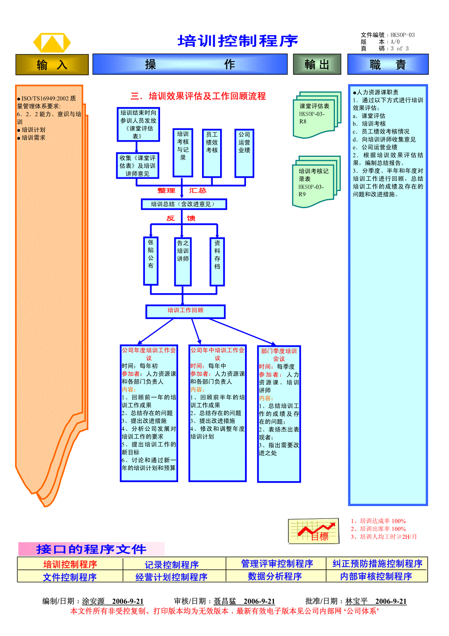 hksop-03培训控制程序_第3页