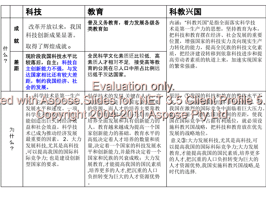 科教兴国战略复习课件_第2页