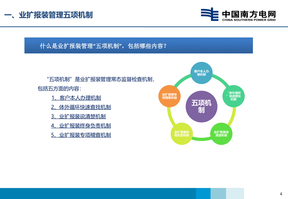 【5A版】业扩报装五项机制课件_第4页