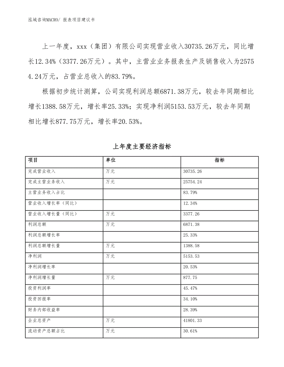 报表项目建议书(90亩，投资23800万元）_第4页