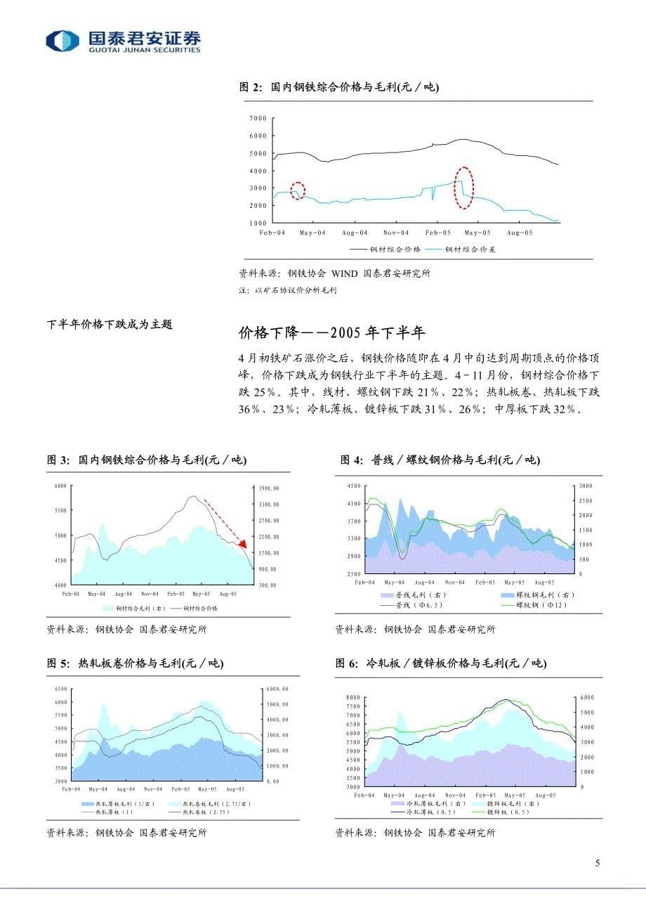 国泰君安.钢铁行业投资策略报告---行业步入低利润阶段.长期投资关注分红_第5页