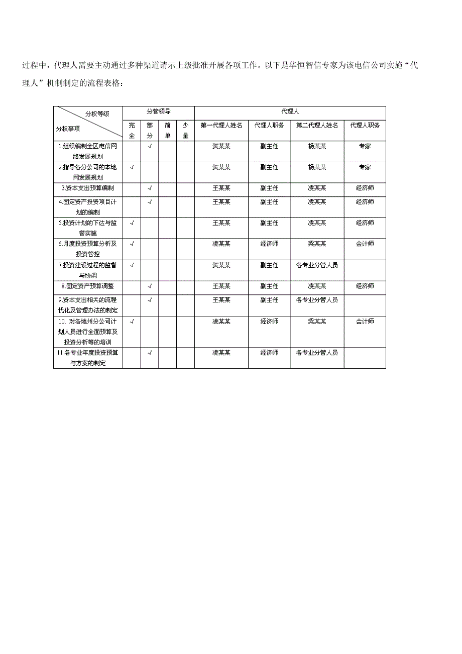 【经典咨询案例】如何构建高效的工作业务流程？_第4页