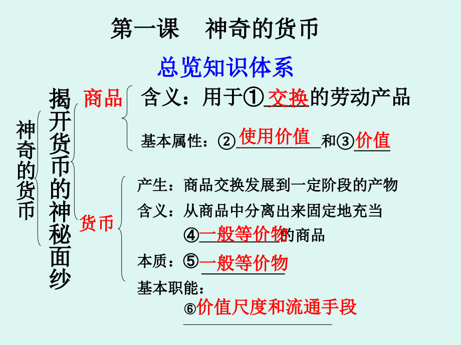 定揭开货币的神秘面纱8_第4页