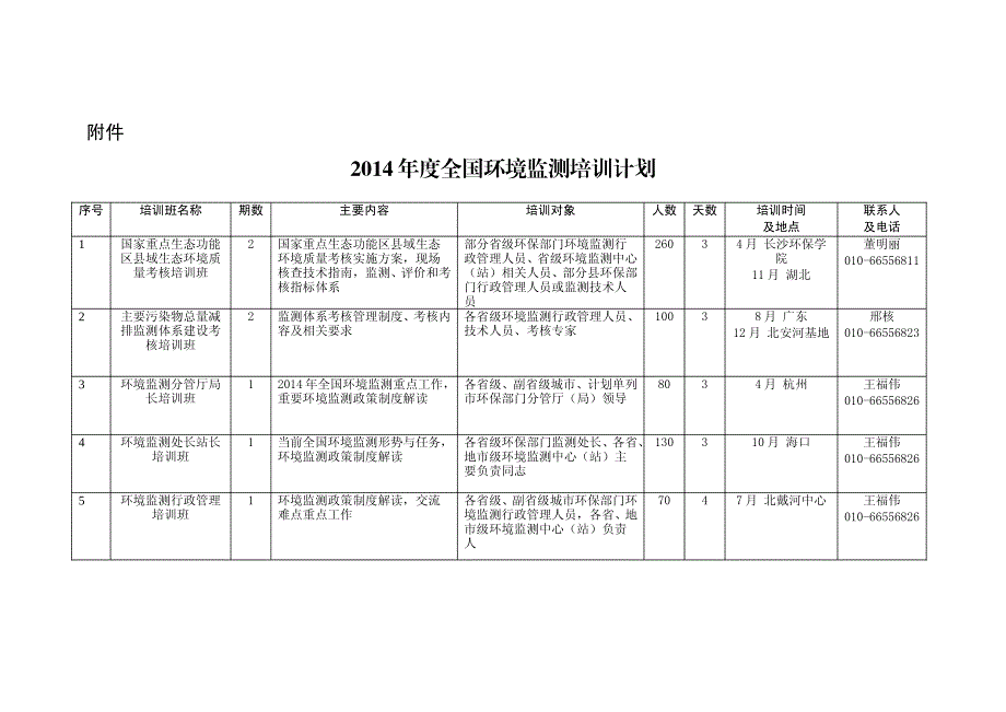 2014年度全国环境监测培训计划_第1页