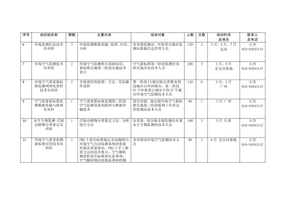 2014年度全国环境监测培训计划_第2页