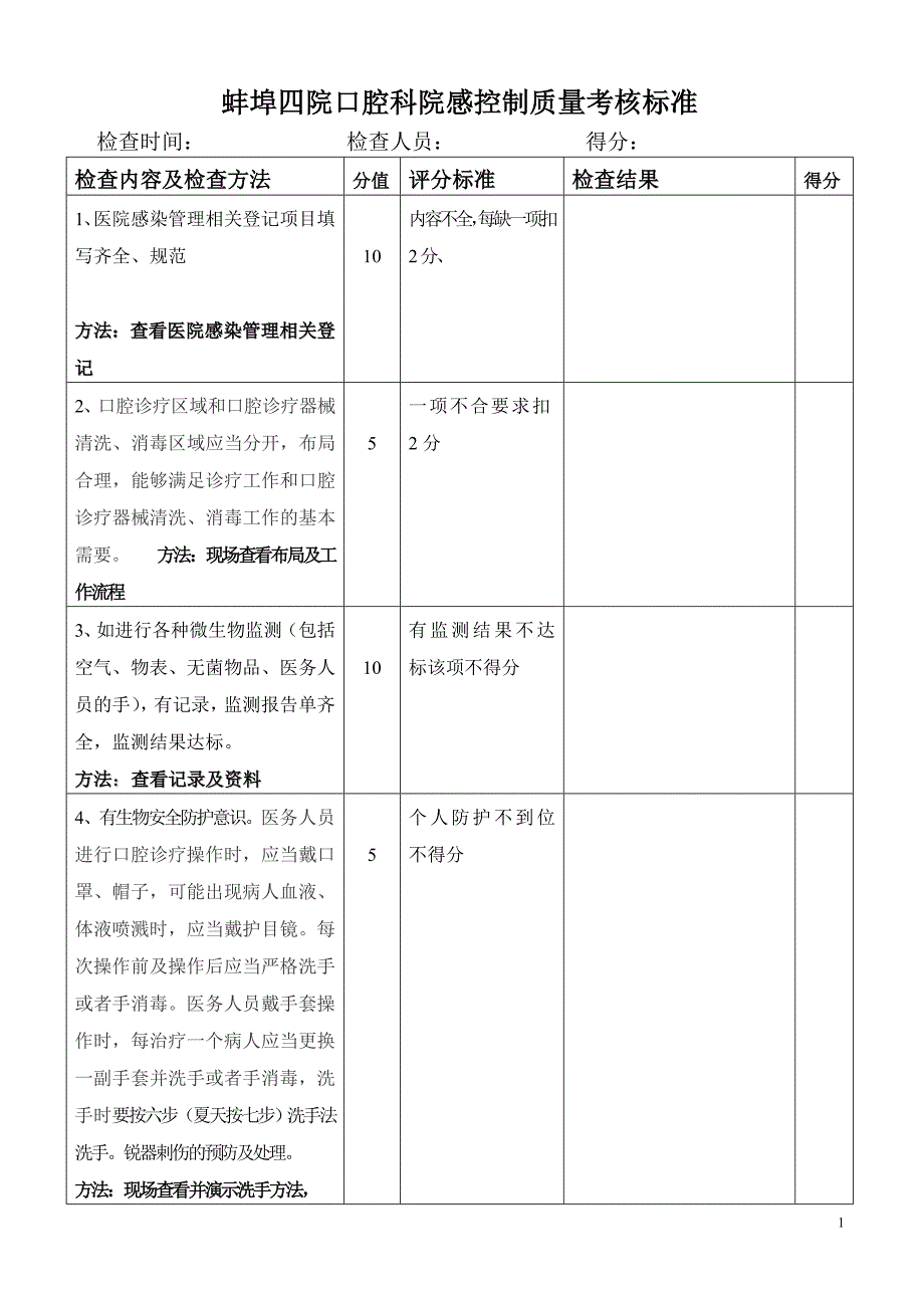 口腔科院感控制质量考核标准_第1页