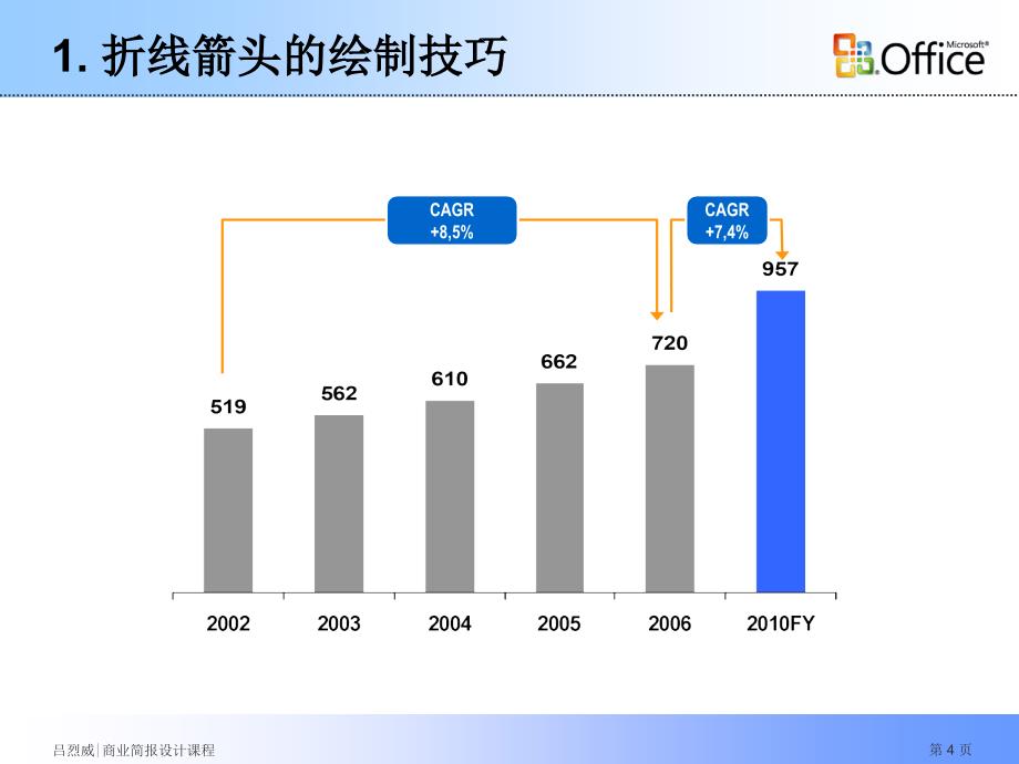 幻灯片图形设计技巧_第4页