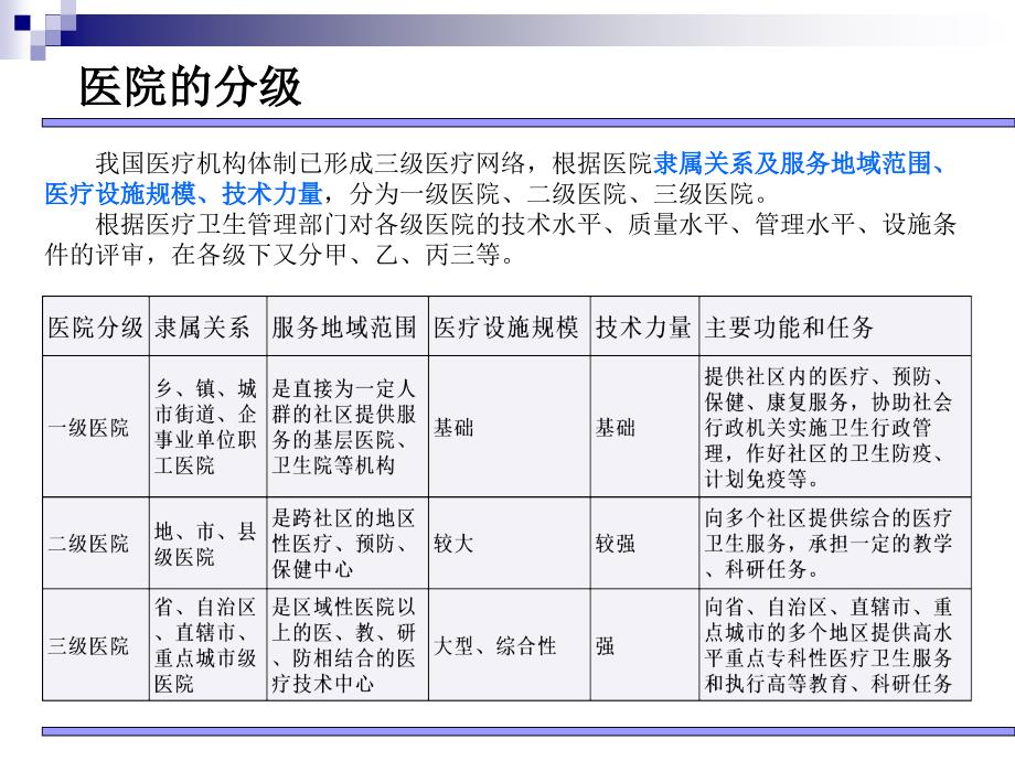 【5A版】医院组织结构及常见业务流程_第3页