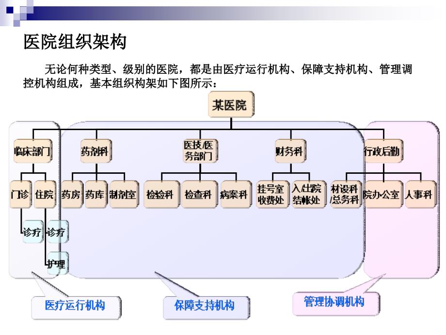 【5A版】医院组织结构及常见业务流程_第4页