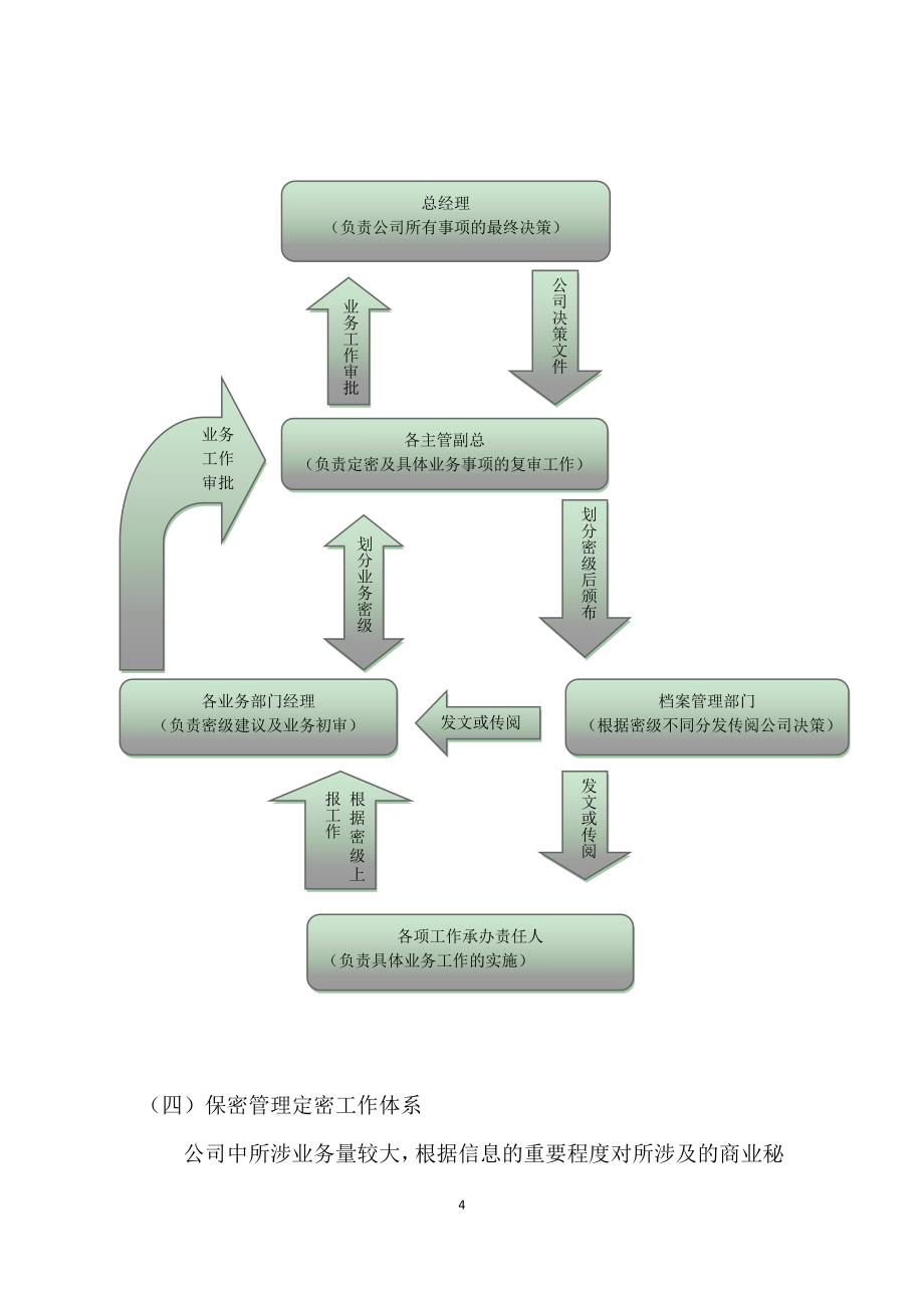 公司保密体系建设_第4页