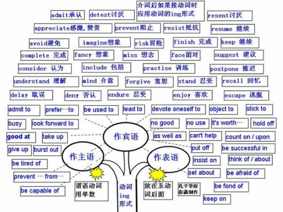 其实英语是这样学的_第1页