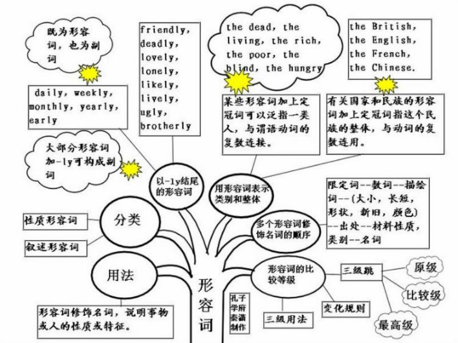 其实英语是这样学的_第3页