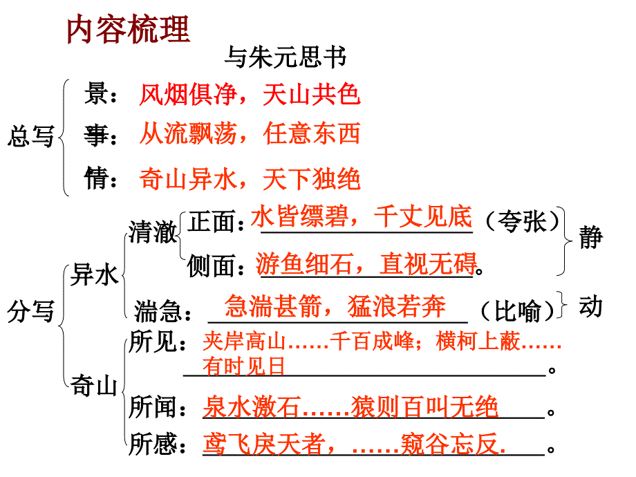 与朱元思书第五课时复习_第1页