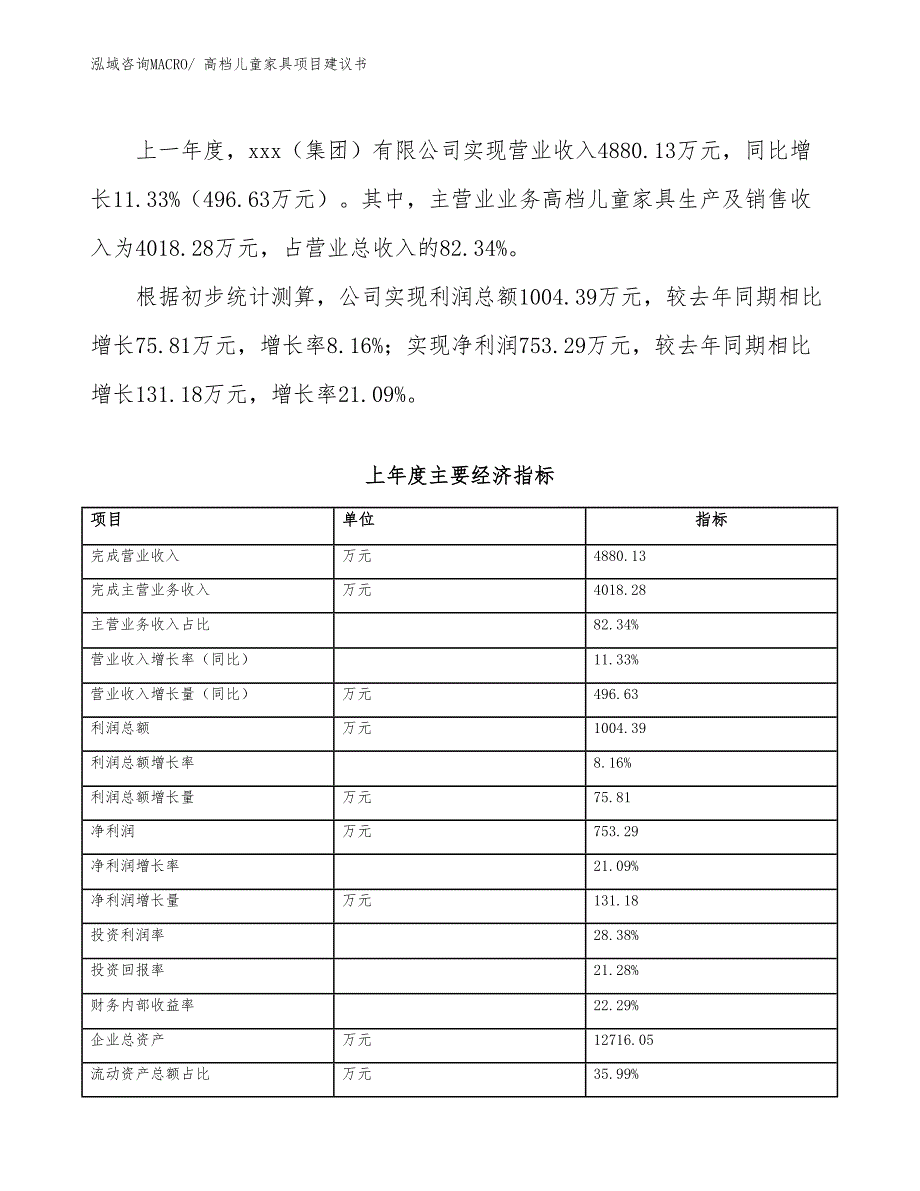 高档儿童家具项目建议书(30亩，投资5800万元）_第4页