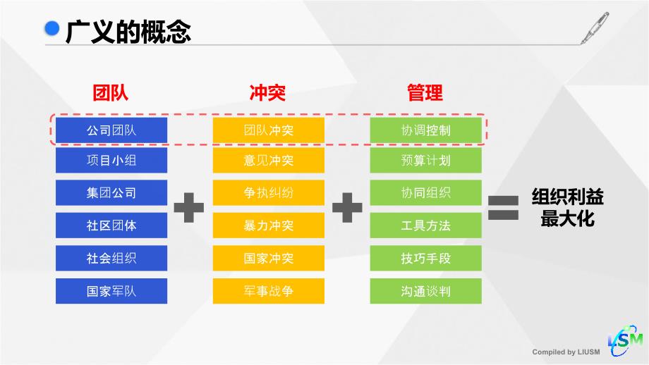 团队冲突管理本质分析、解决方式及实际案例_第4页