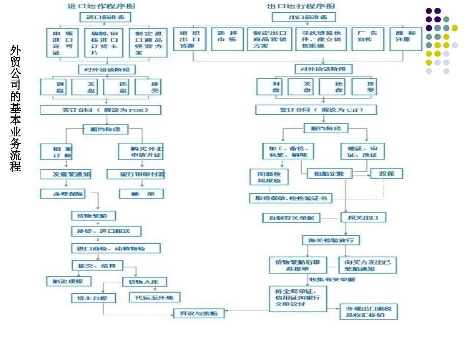 金融危机下我国外贸公司 合同内部控制机制研究_第5页