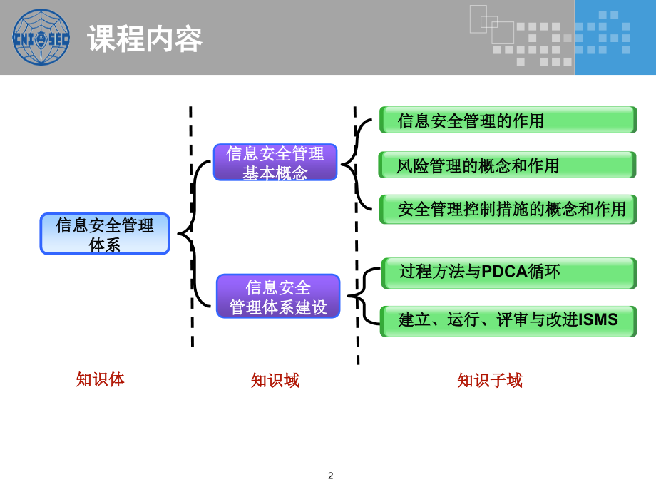 CISP0301信息安全管理体系(v2.3)_第2页