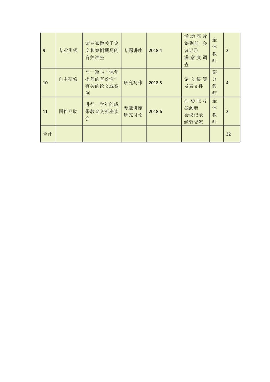 校本培训计划安排表_第2页