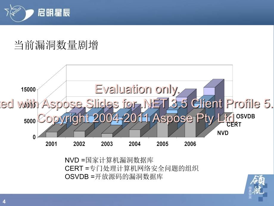 天镜漏扫产品训培ppt_第4页