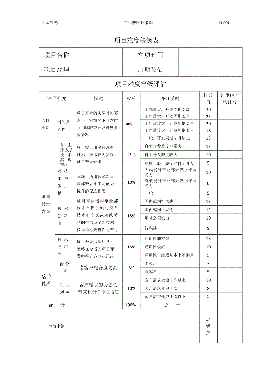 项目难度等级表_第1页