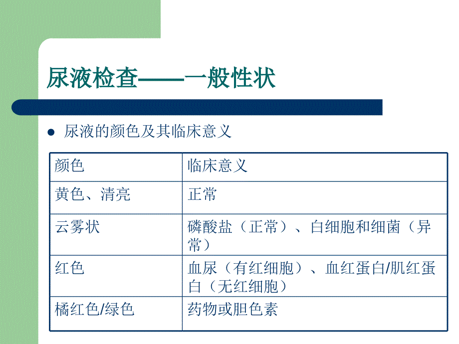 《肾脏病检查方法》ppt课件_第4页