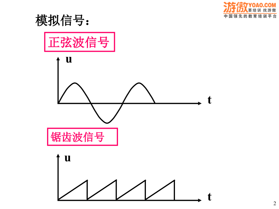 数字电路的基础知识(ppt149页)_第2页