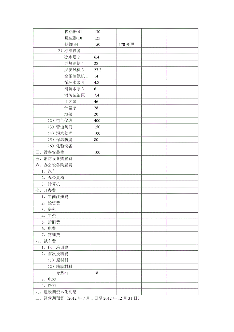 项目投资预算报告_第2页