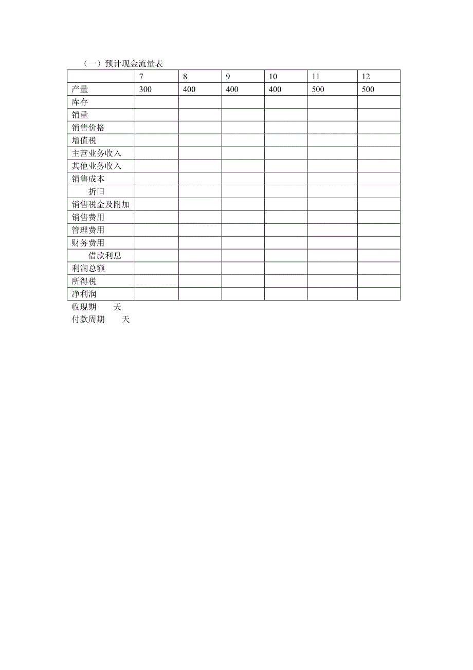 项目投资预算报告_第3页