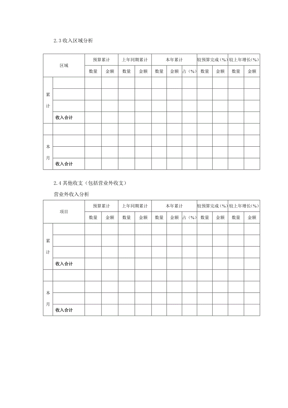 企业经营的经营管理报表(一)_第4页