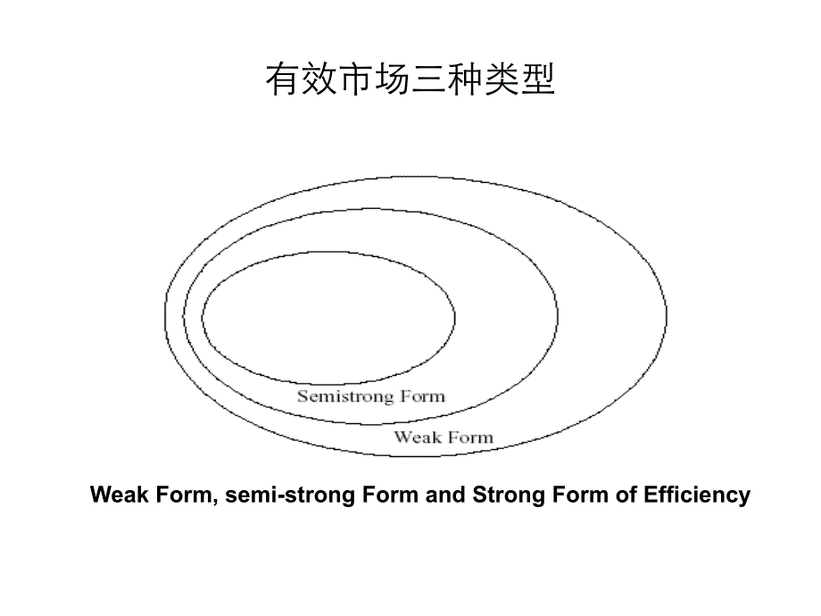 有效市场(marketefficiency)_第4页