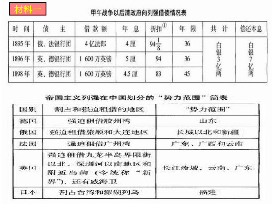 《名校戊戌变法》ppt课件_第3页